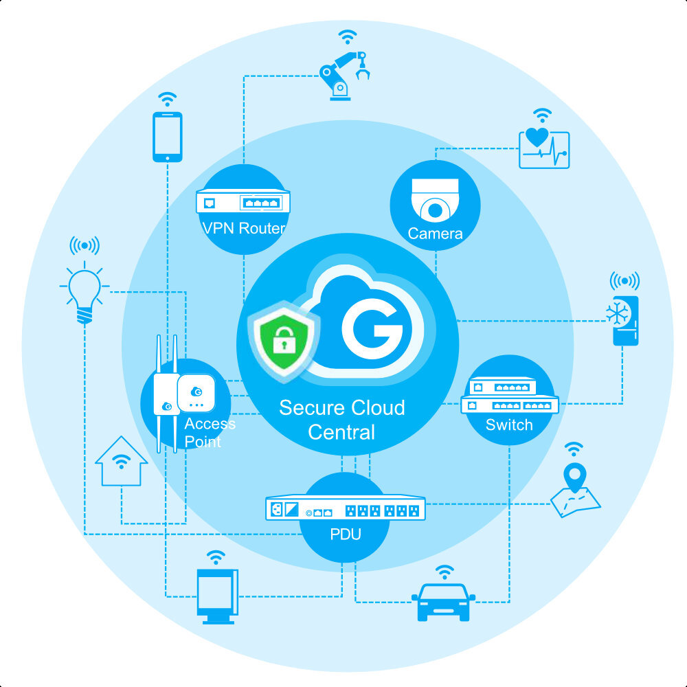 Darstellung des EnGenius Cloud Setups für skalierbare EV-Ladenetze