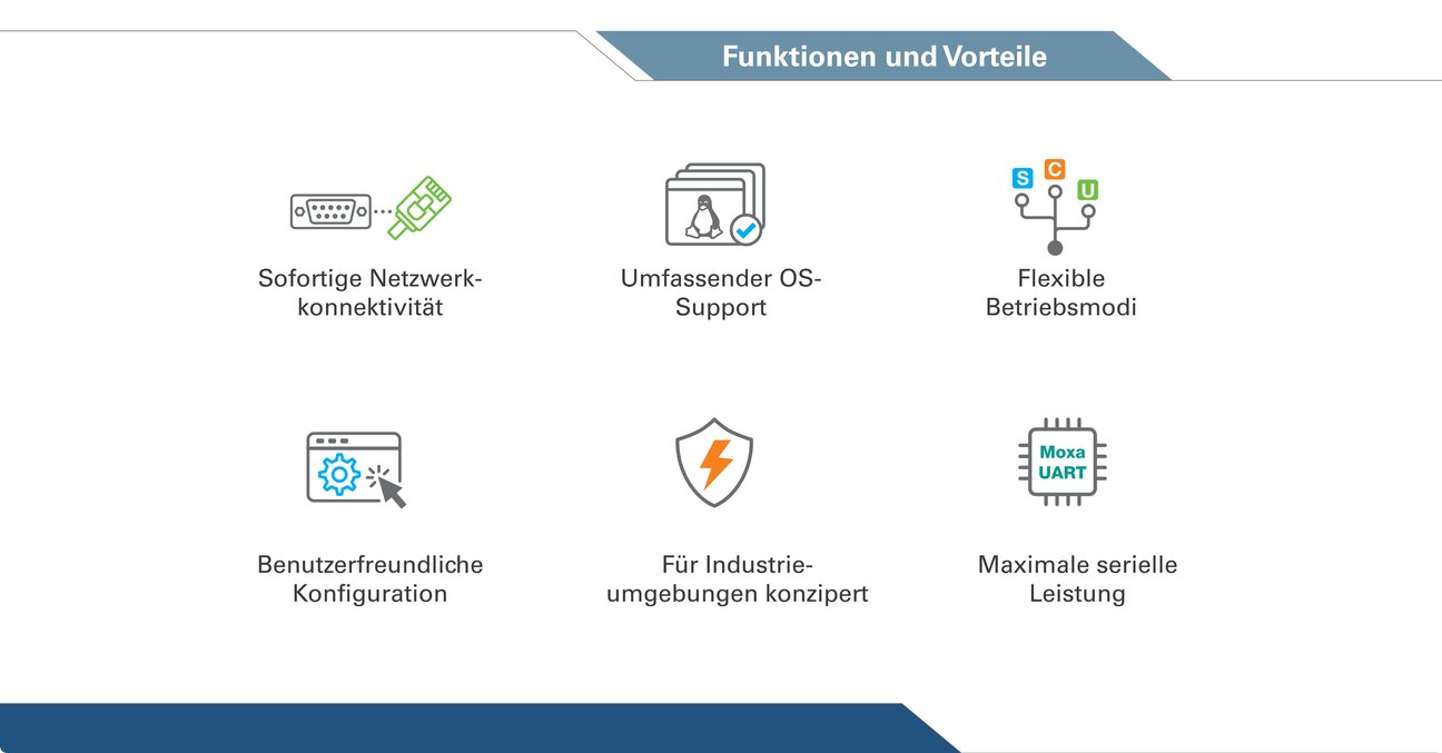 Übersicht der Funktionen und Vorteile der NPort 6000-G2 Serie für serielle Netzwerkkommunikation