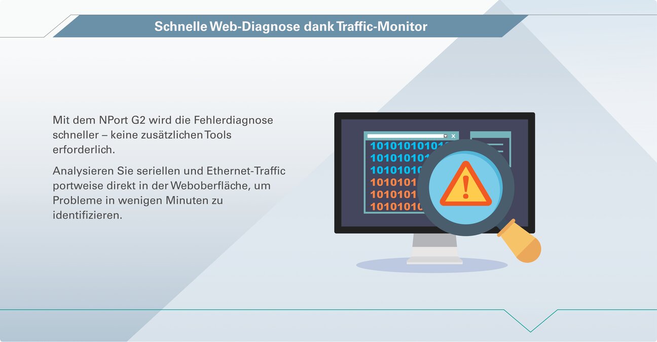 Visualisierung der webbasierten Diagnosefunktionen und des integrierten Traffic-Monitoring der NPort 6000-G2 Serie