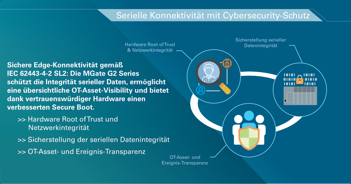Cybersecurity-Funktionen der MGate MB3x70-G2: Root of Trust, Datenintegrität und OT-Transparenz