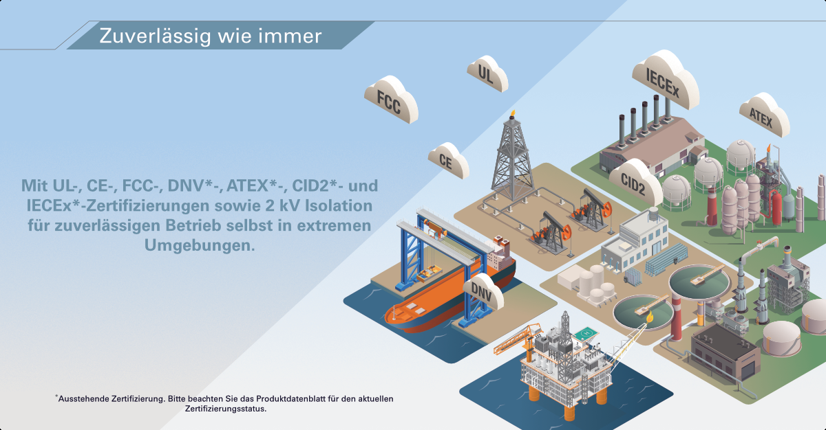 Industriezertifizierungen und Einsatzbereiche der MGate MB3x70-G2 Gateways