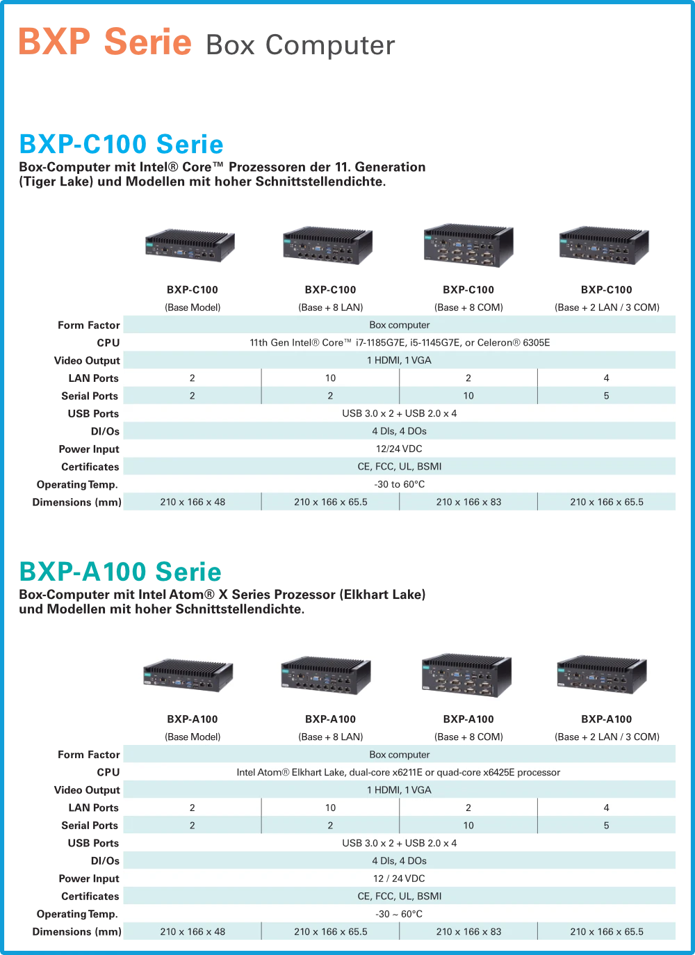 Technische Variantenübersicht Moxa BXP-Serie