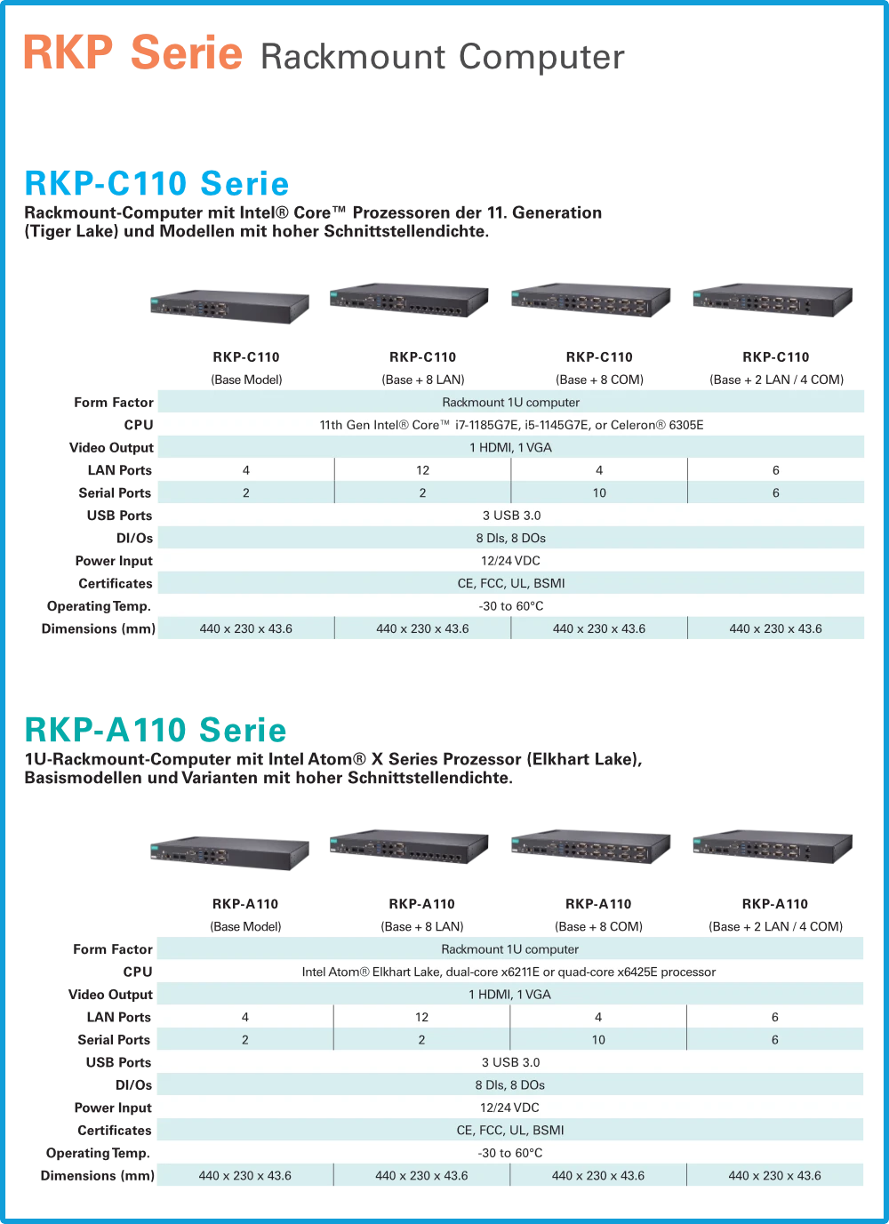 Technische Variantenübersicht Moxa RKP-Serie