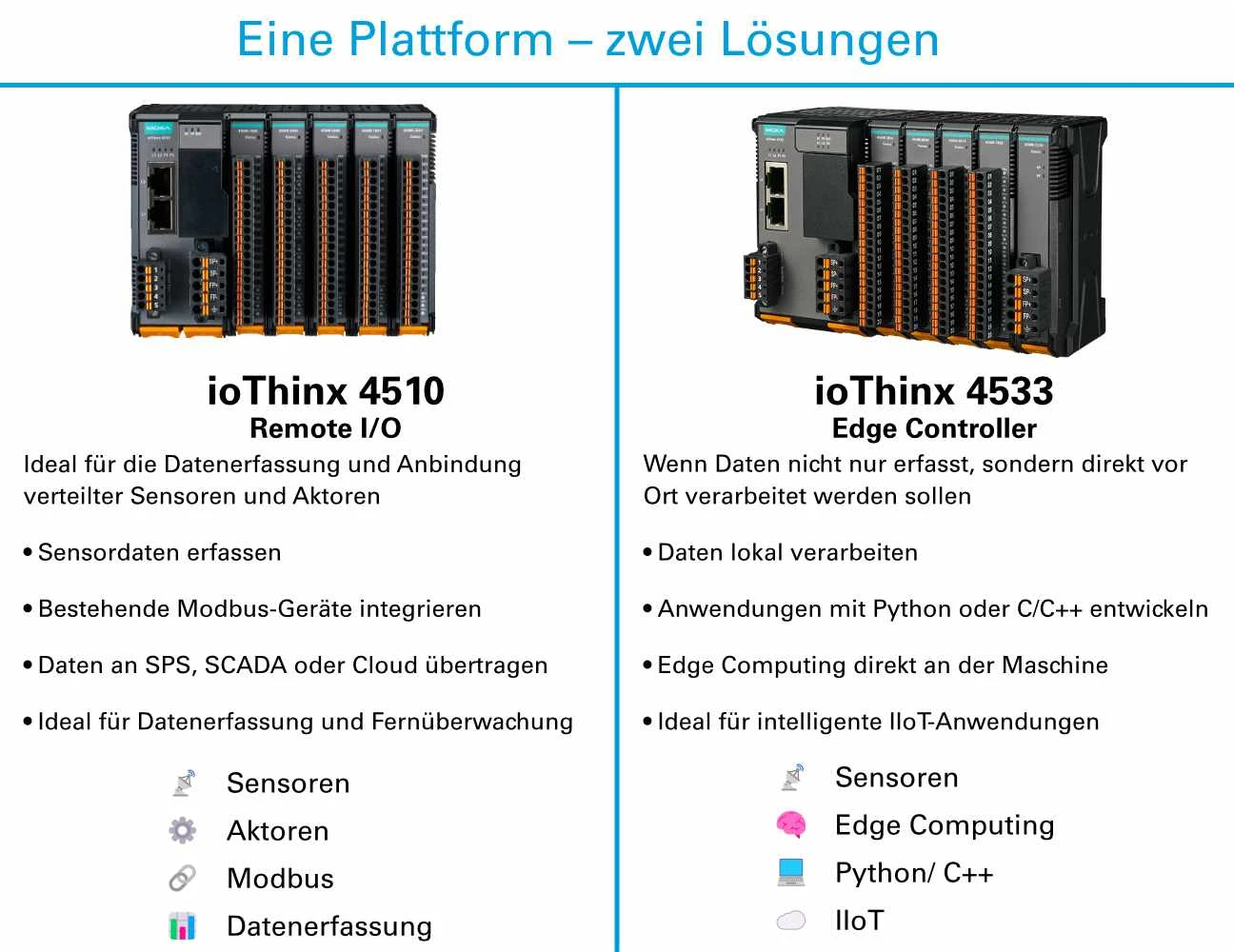 Vergleich zwischen Moxa ioThinx 4510 Remote I/O und ioThinx 4533 Edge Controller