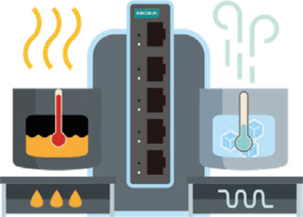 Industrieller Switch für Umgebungen mit hohen und niedrigen Temperaturen.
