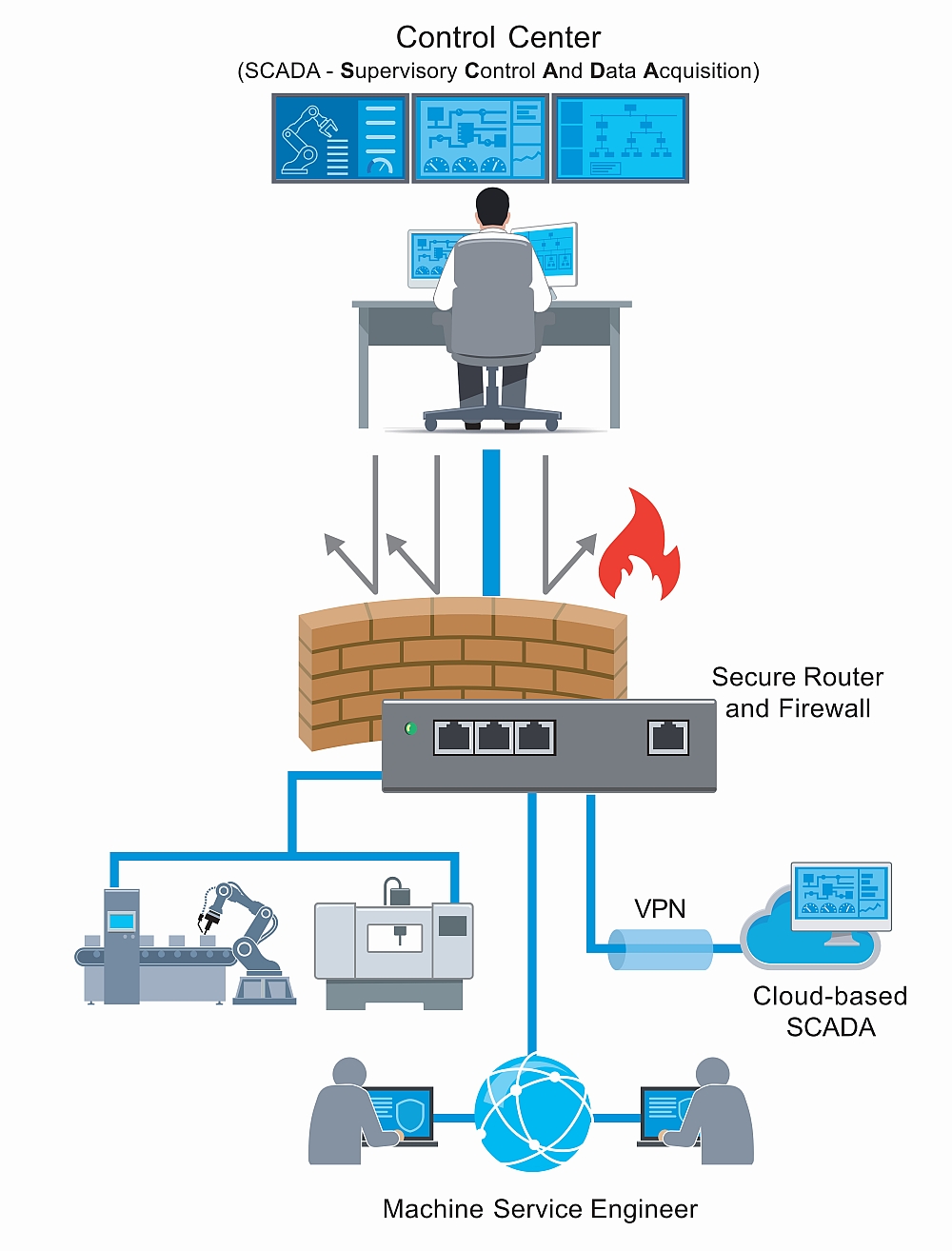 Cybersecrurity durch Secure Router | © Moxa Inc.