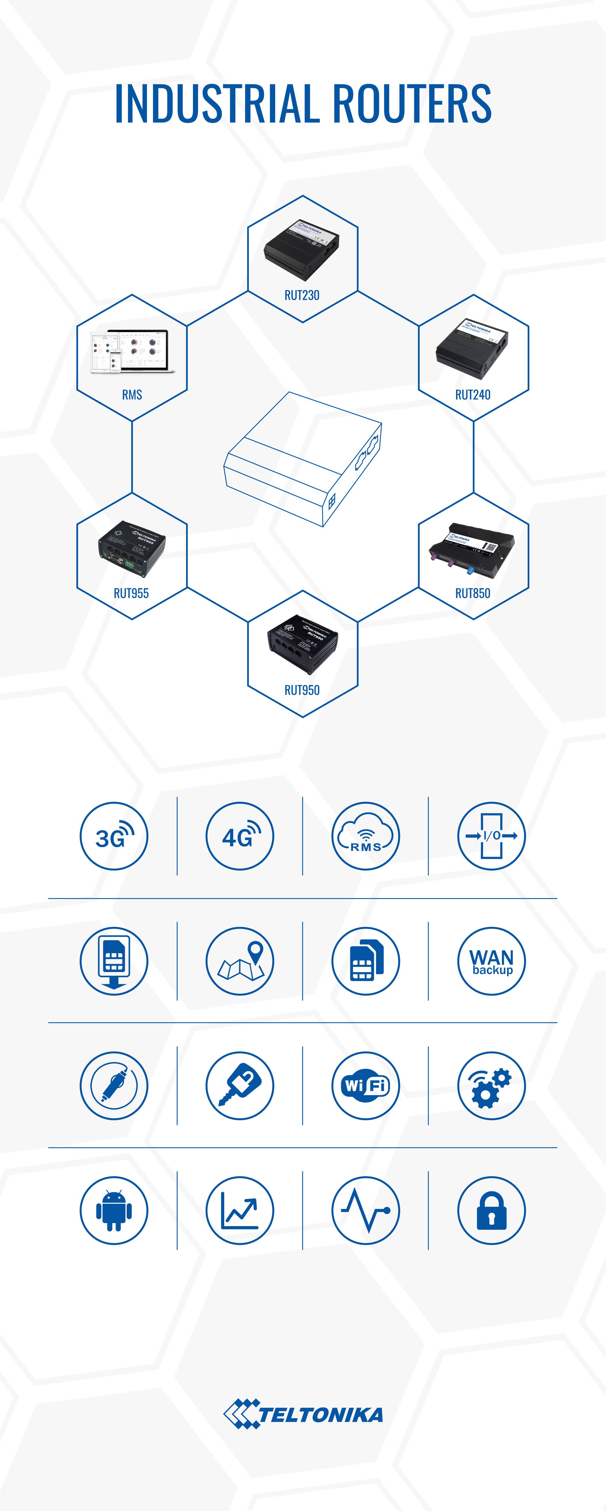 Industrie-Router von Teltonika